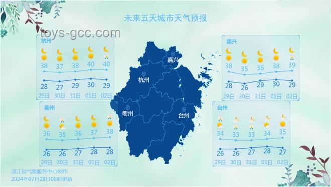 40℃高温来袭！浙江人如何应对接下来的糟心天气？